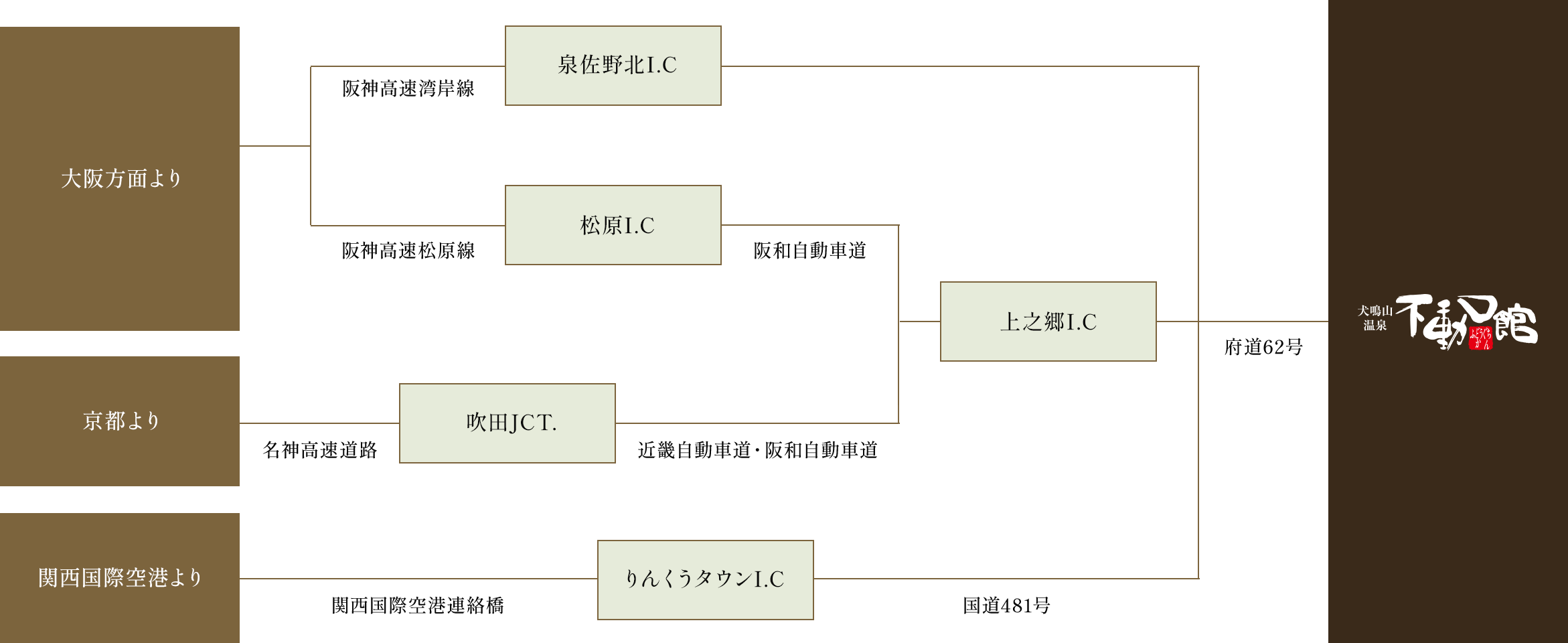 不動口館までのお車でのアクセス案内